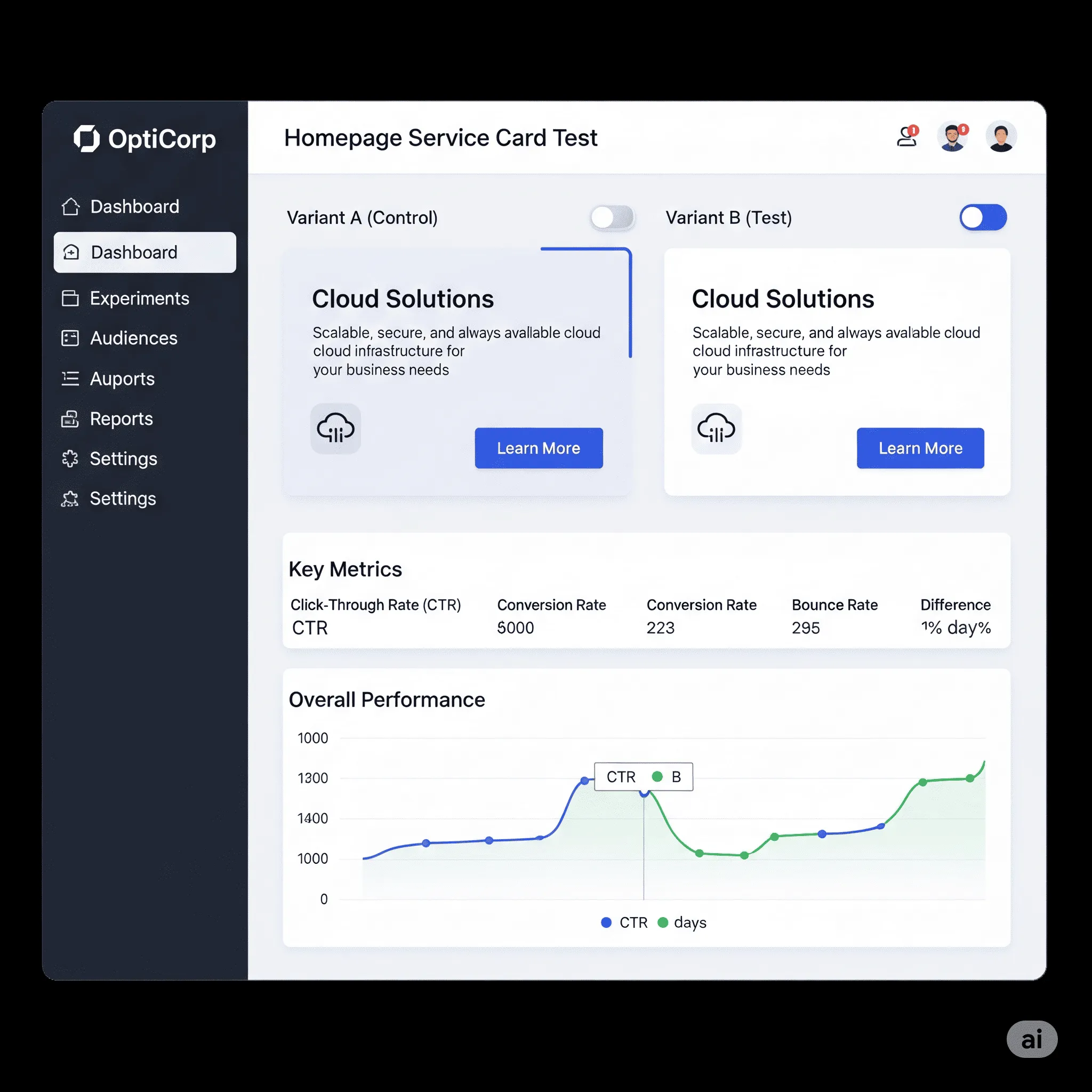 desktop preview of analytics dashboard displaying performance metrics of A/B tests