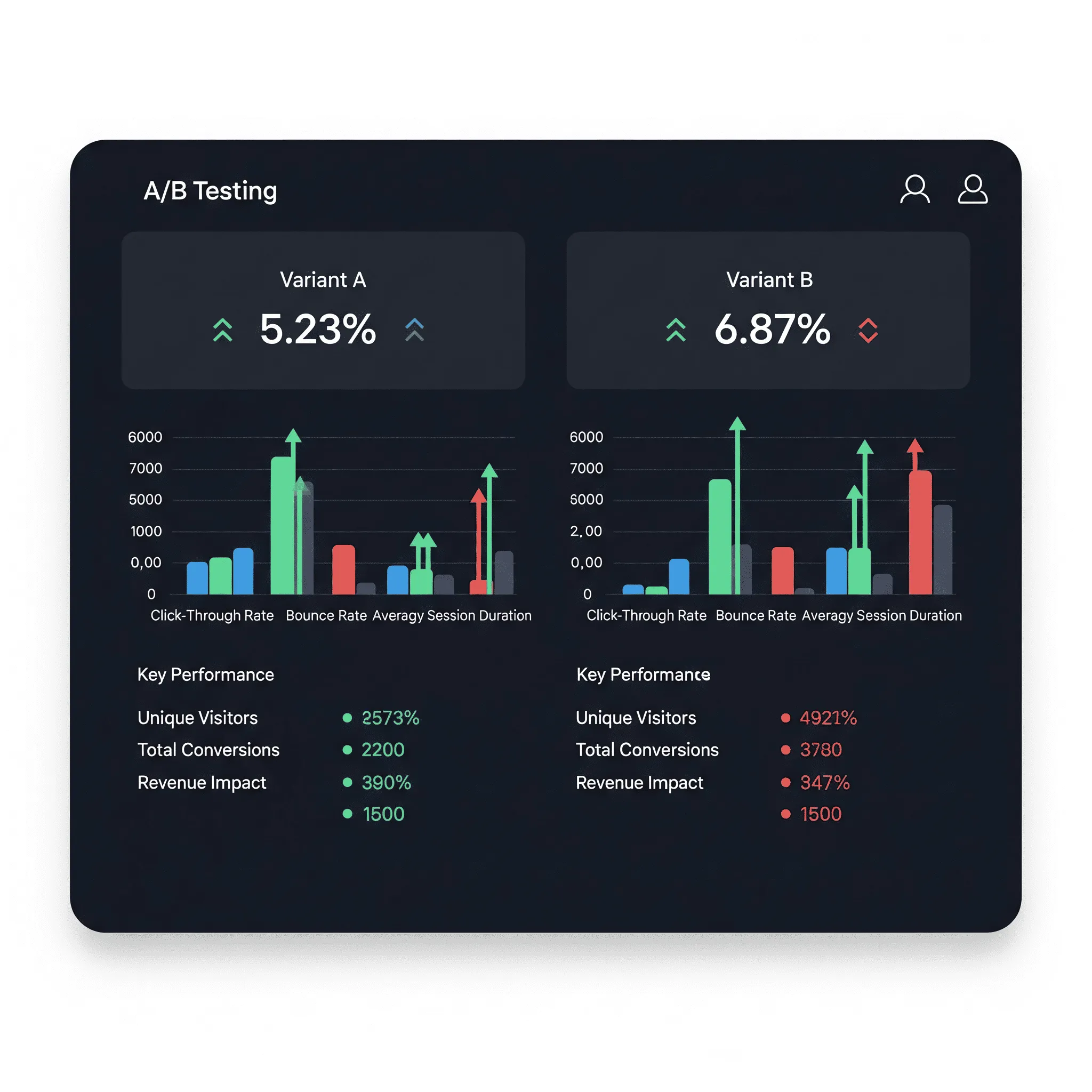 desktop view showing multiple A/B test variations of headlines, CTAs, and images