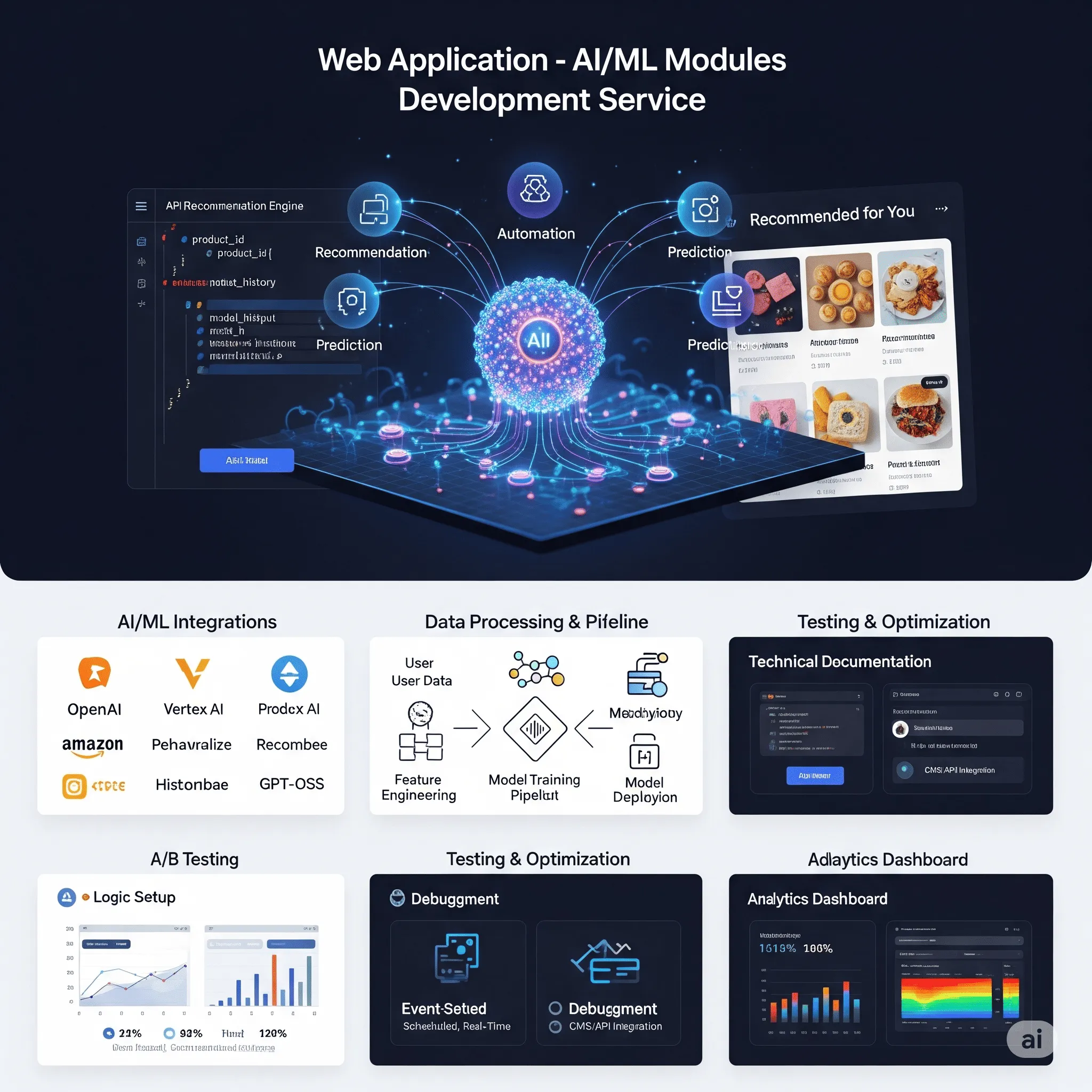 desktop interface displaying dynamic content blocks personalized using machine learning algorithms