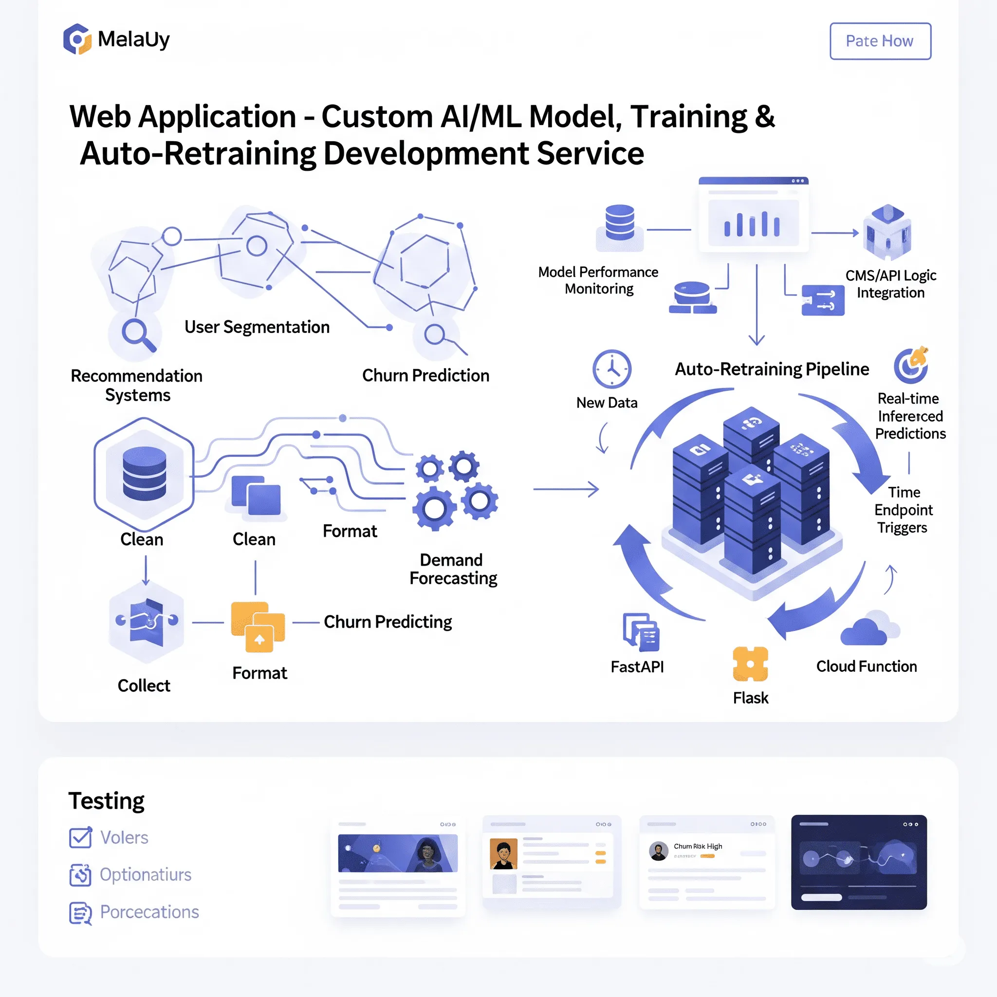 desktop interface displaying personalized content blocks powered by AI predictions