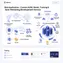 desktop interface displaying personalized content blocks powered by AI predictions