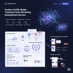 desktop view of custom AI/ML dashboard with model performance metrics and training status