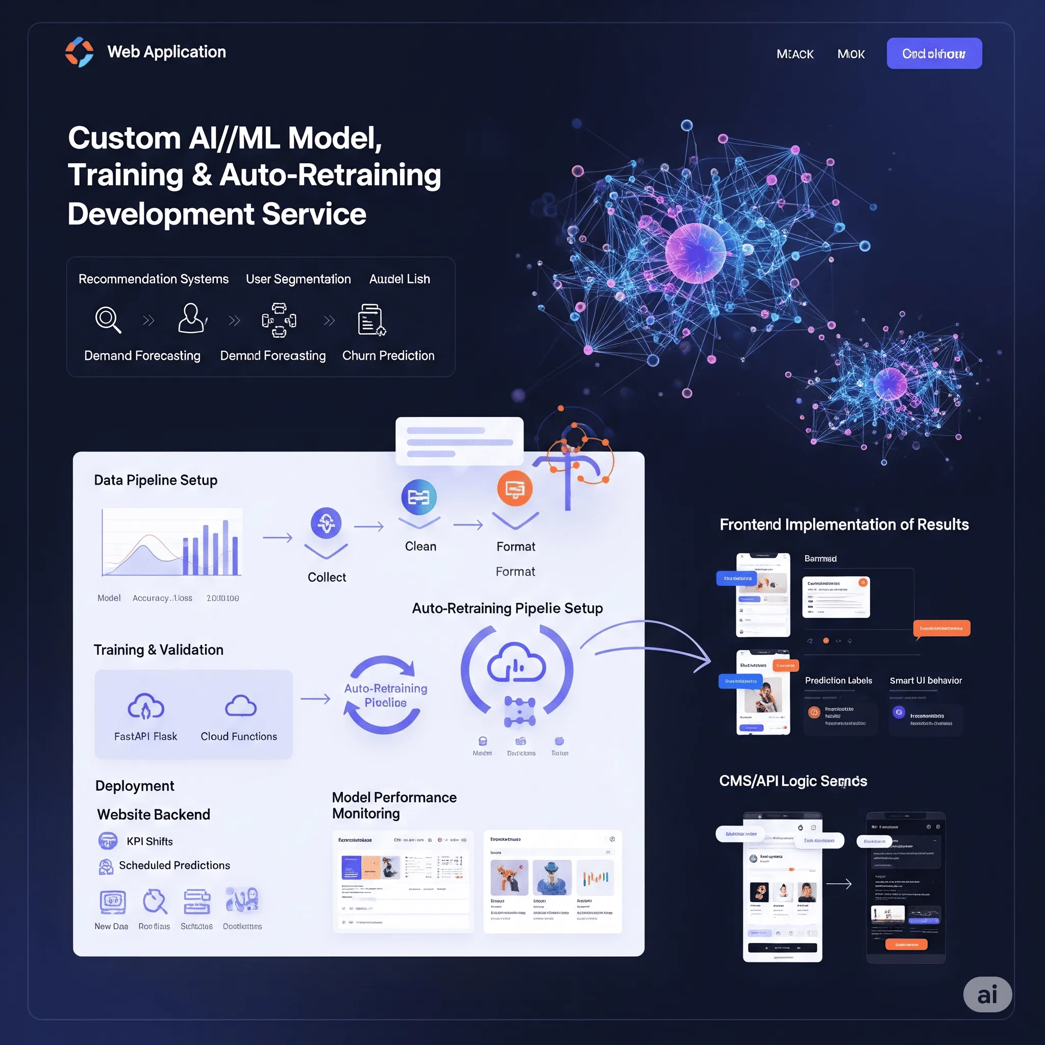 desktop view of custom AI/ML dashboard with model performance metrics and training status