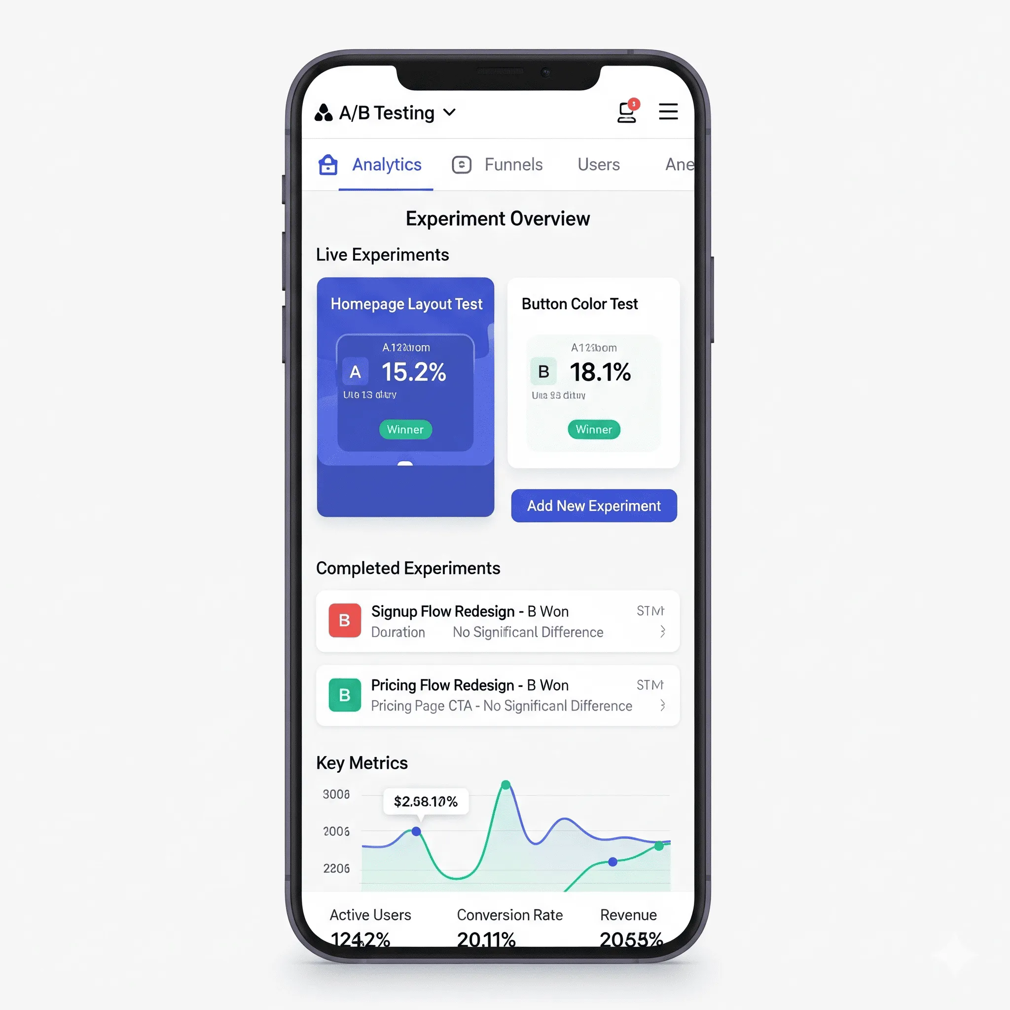 mobile display of active A/B experiments with status and performance metrics