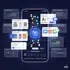 mobile interface displaying real-time AI suggestions for next product or content based on user actions