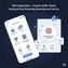 mobile layout featuring dynamic product ranking based on user behavior via custom AI