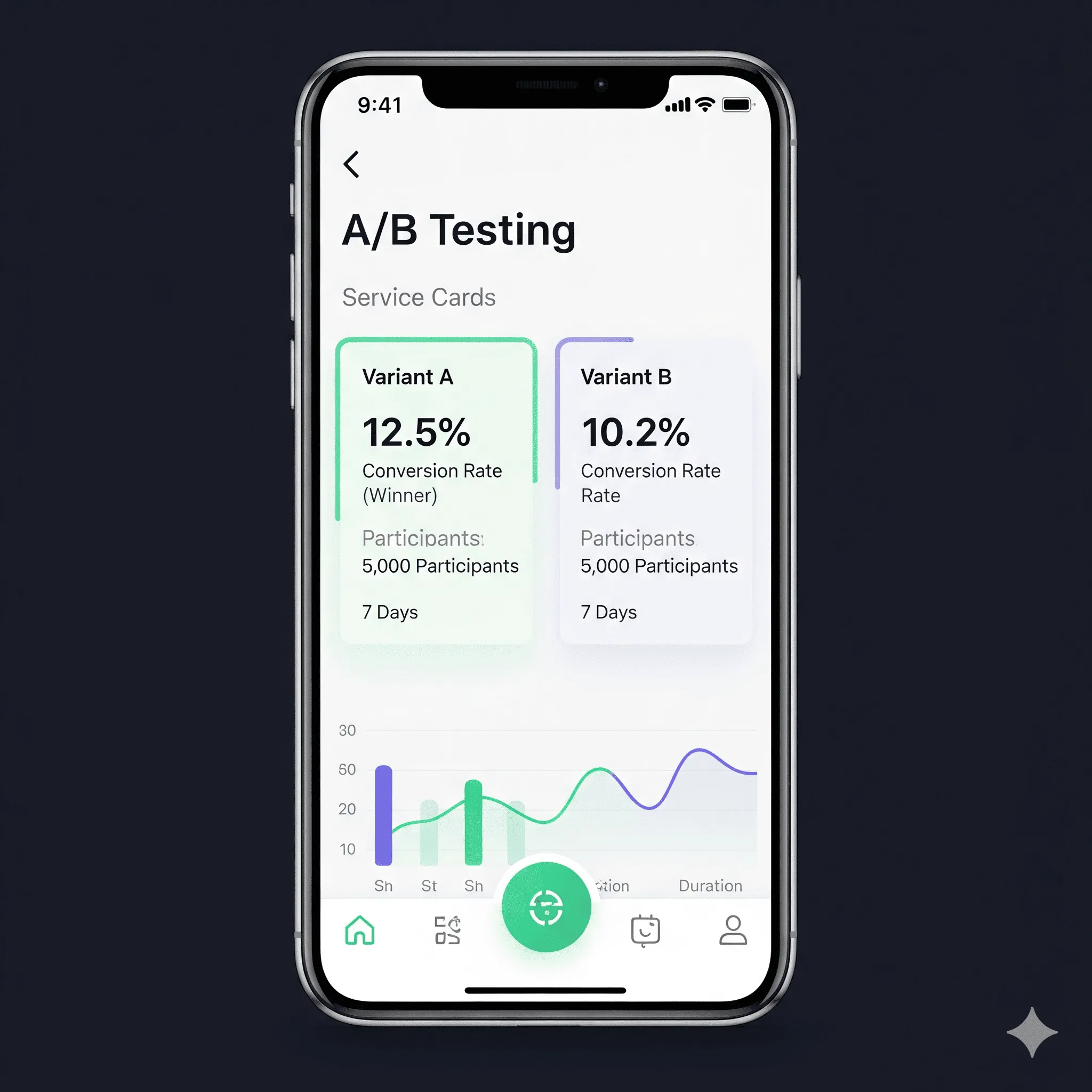 mobile screen illustrating sticky user group assignment during an A/B test